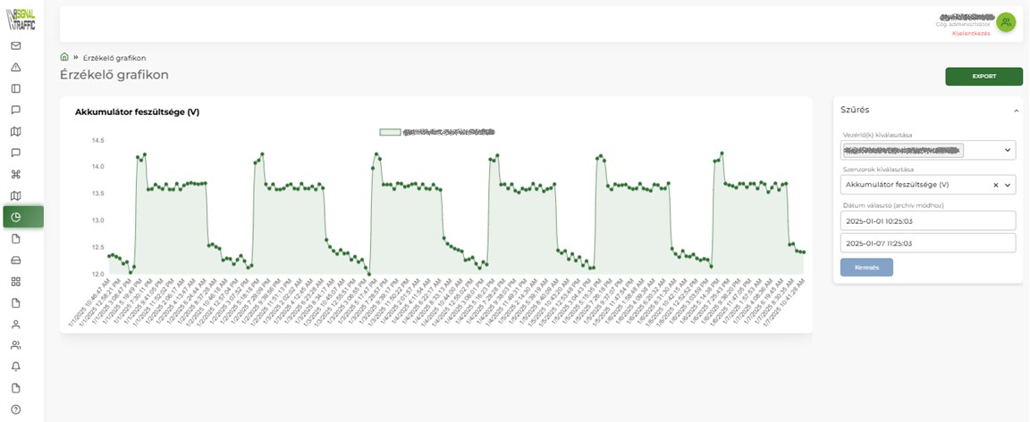 okoskereszteződés távfelügyelet