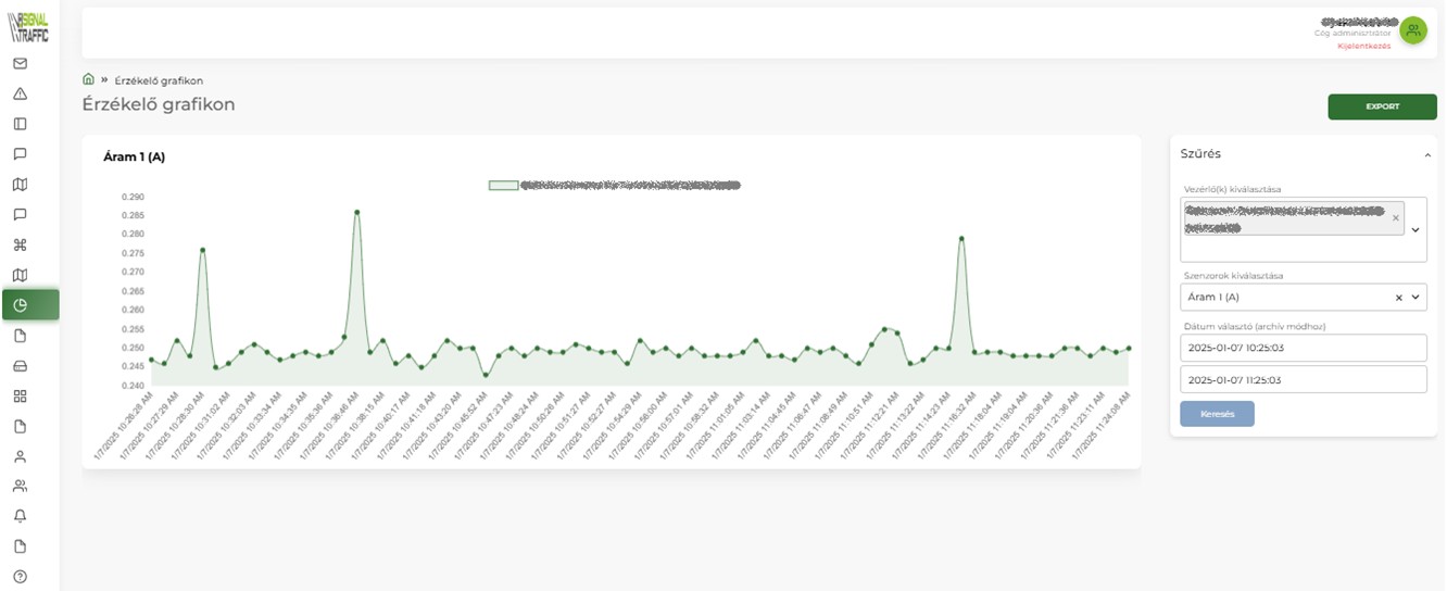 okoskereszteződés távfelügyelet